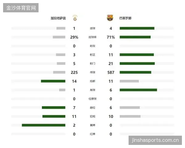 亚马尔下半场2次助攻，巴萨客战加拉塔萨雷：从“逆转”到“神话”的足球传奇